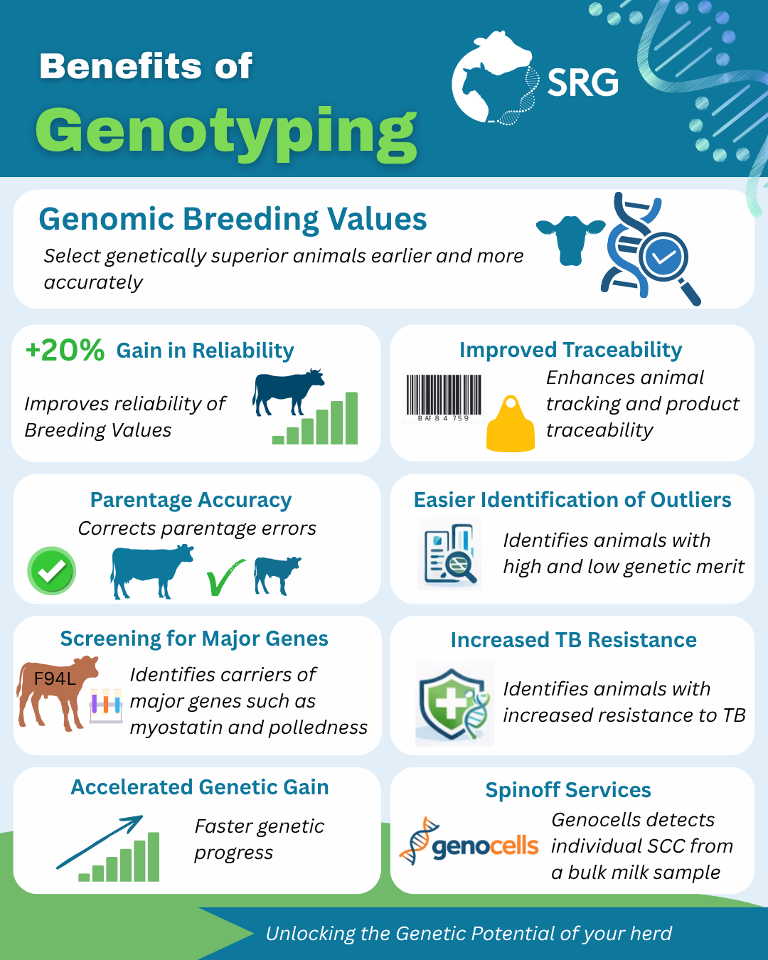 best practices for genotyping analysis of plant and... Genotyping Scheme - Sustainable Ruminant Genetics NI