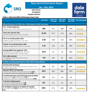 New reports on the SRG User Portal provide valuable insights for farmers 