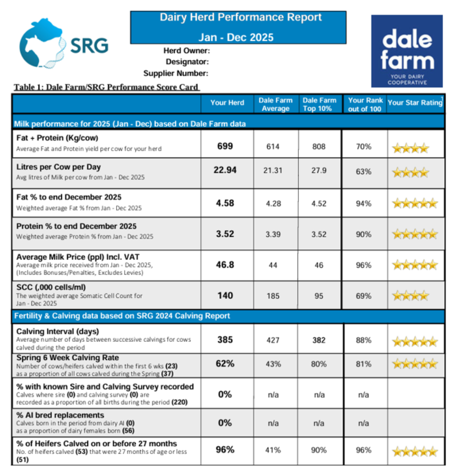 You are currently viewing New reports on the SRG User Portal provide valuable insights for farmers 