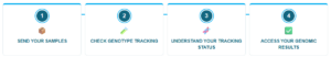 How to Track Your Genotyping Samples