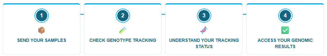 You are currently viewing How to Track Your Genotyping Samples